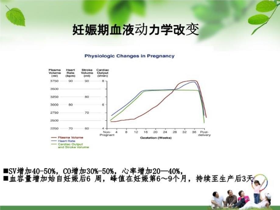 最新妊娠合并心脏瓣膜病的治疗马依彤PPT课件_第3页