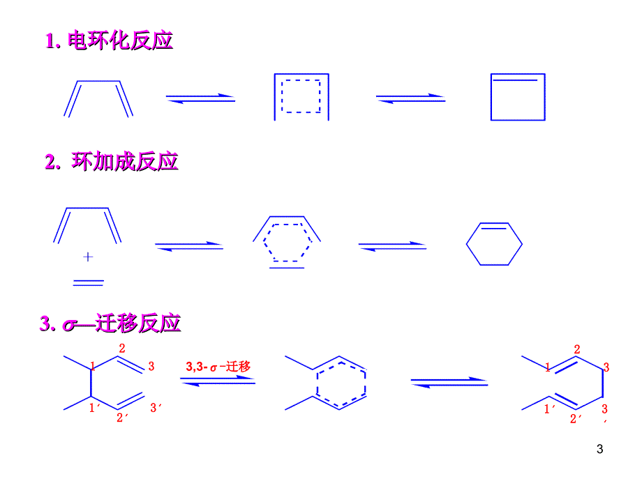 周环反应的理论解释课堂PPT_第3页