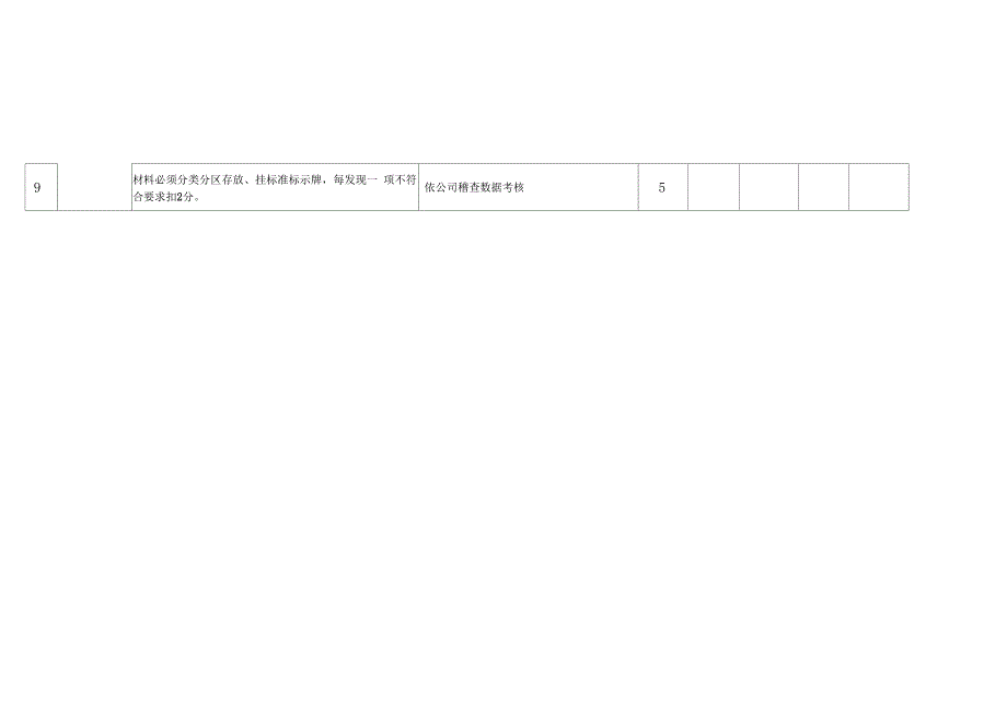 仓库管理员绩效考核表_第2页