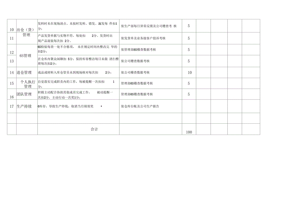 仓库管理员绩效考核表_第3页