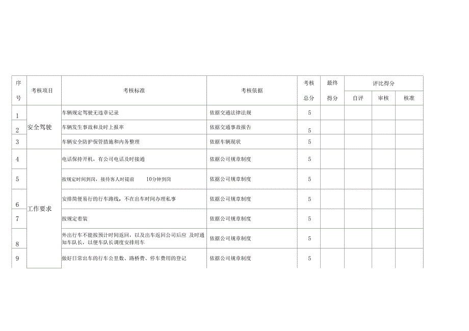 仓库管理员绩效考核表_第4页