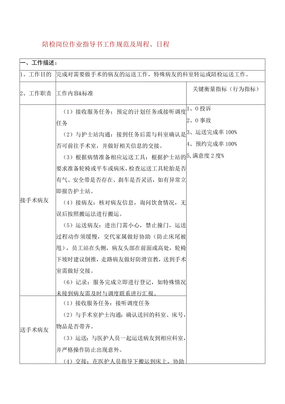陪检岗位作业指导书工作规范及周程日程_第1页