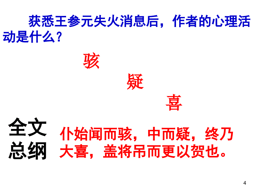 贺进士王参元失火书课件_第4页