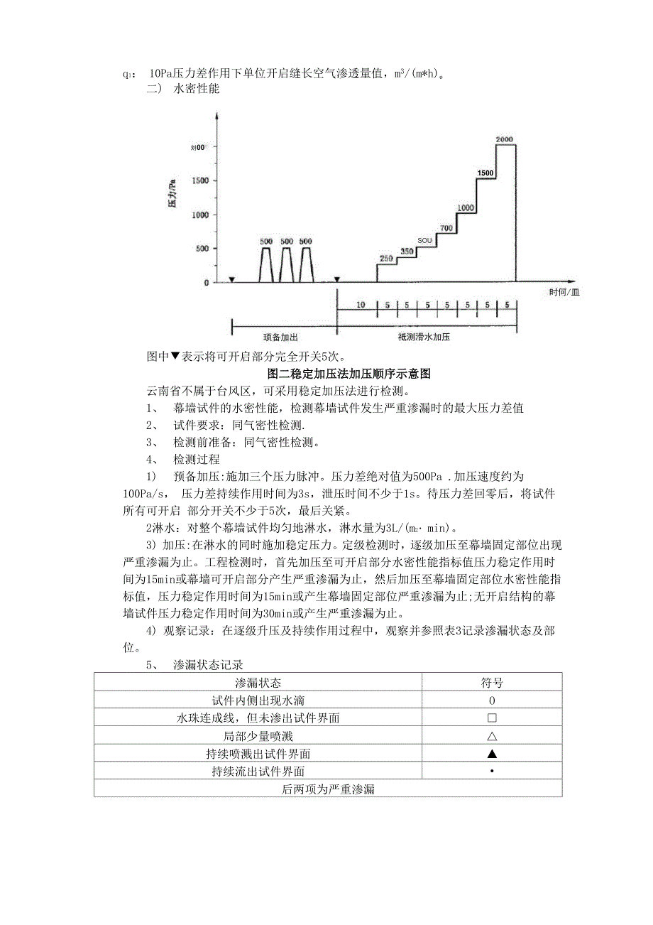 幕墙四性检测方案_第4页