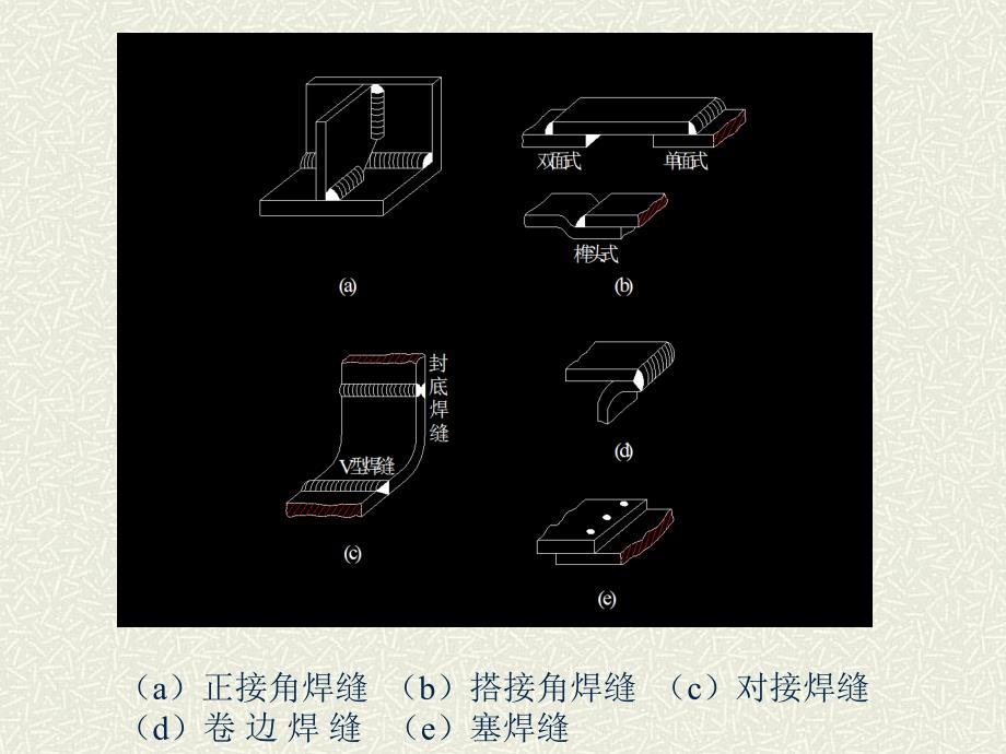 机械设计第六章焊接和铆接_第4页