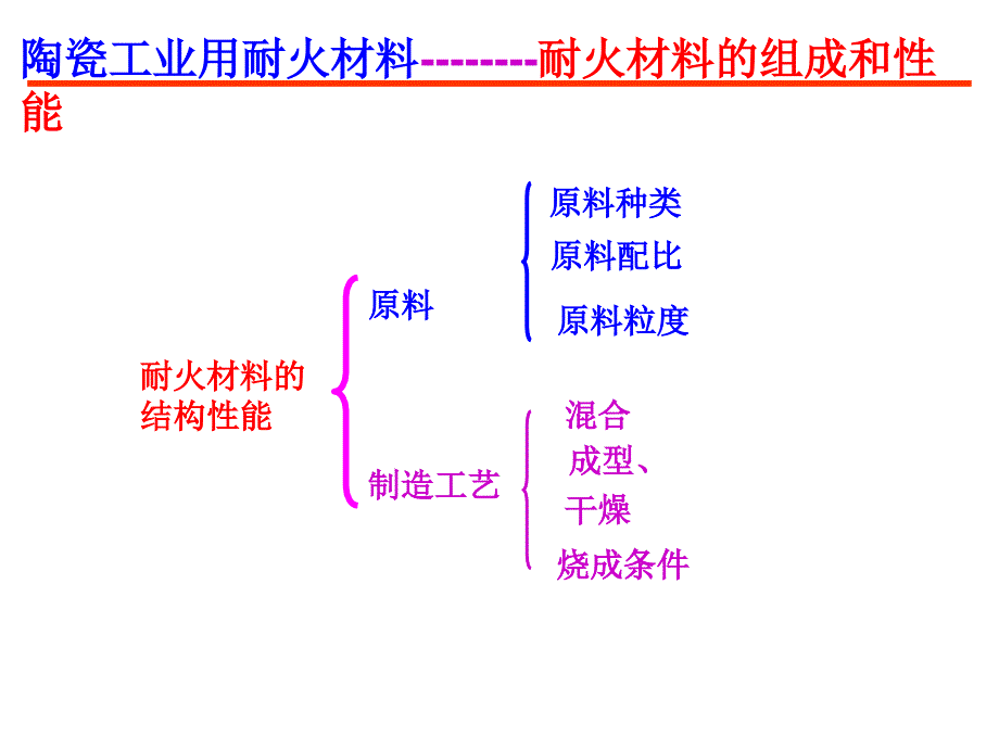 耐火材料工艺学：1-2 耐火材料的结构性能_第2页