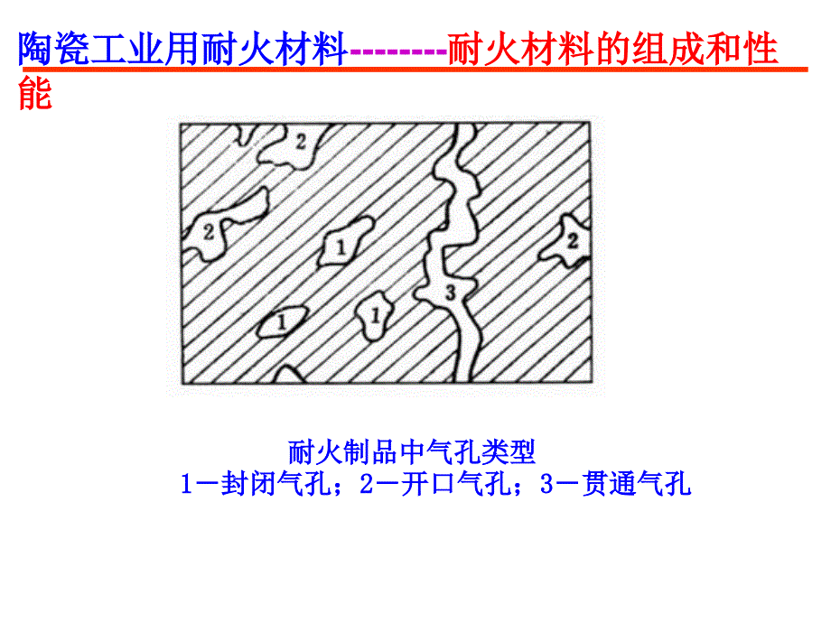 耐火材料工艺学：1-2 耐火材料的结构性能_第4页