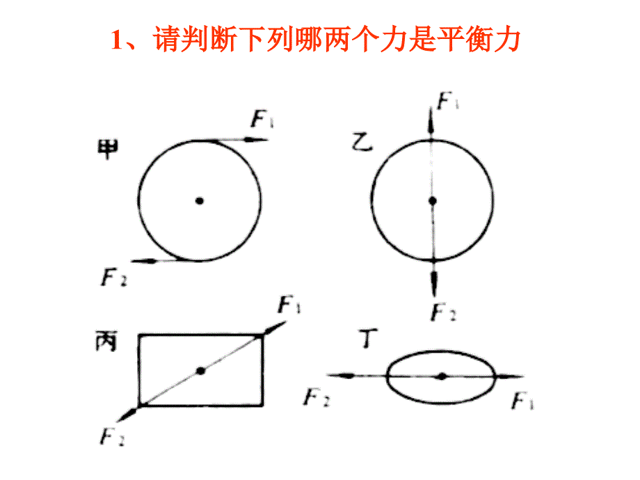 沪科版_八年级_物理_力与运动_复习_课件_第4页