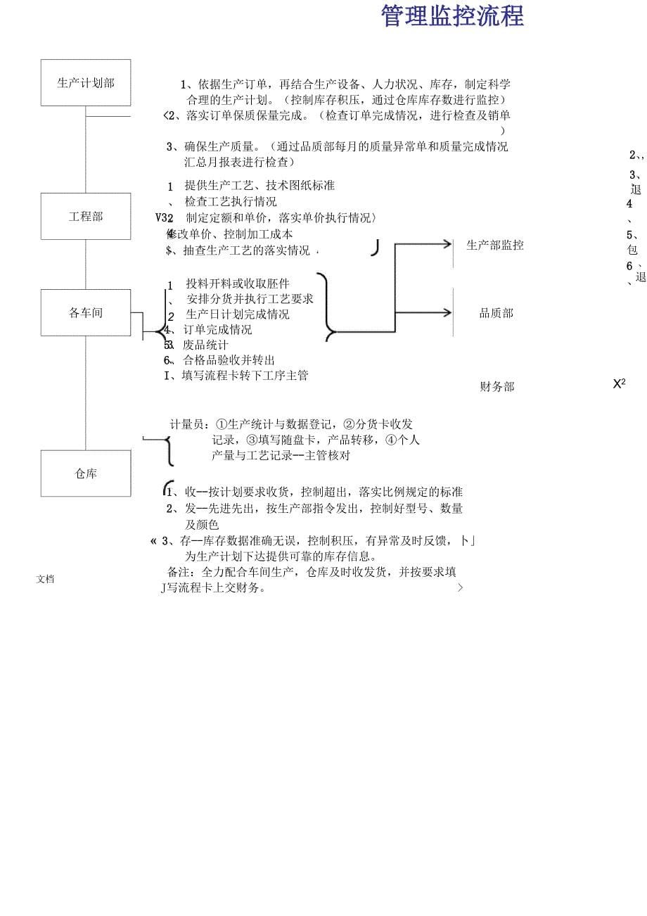 公司管理系统组织架构及岗位编制_第5页