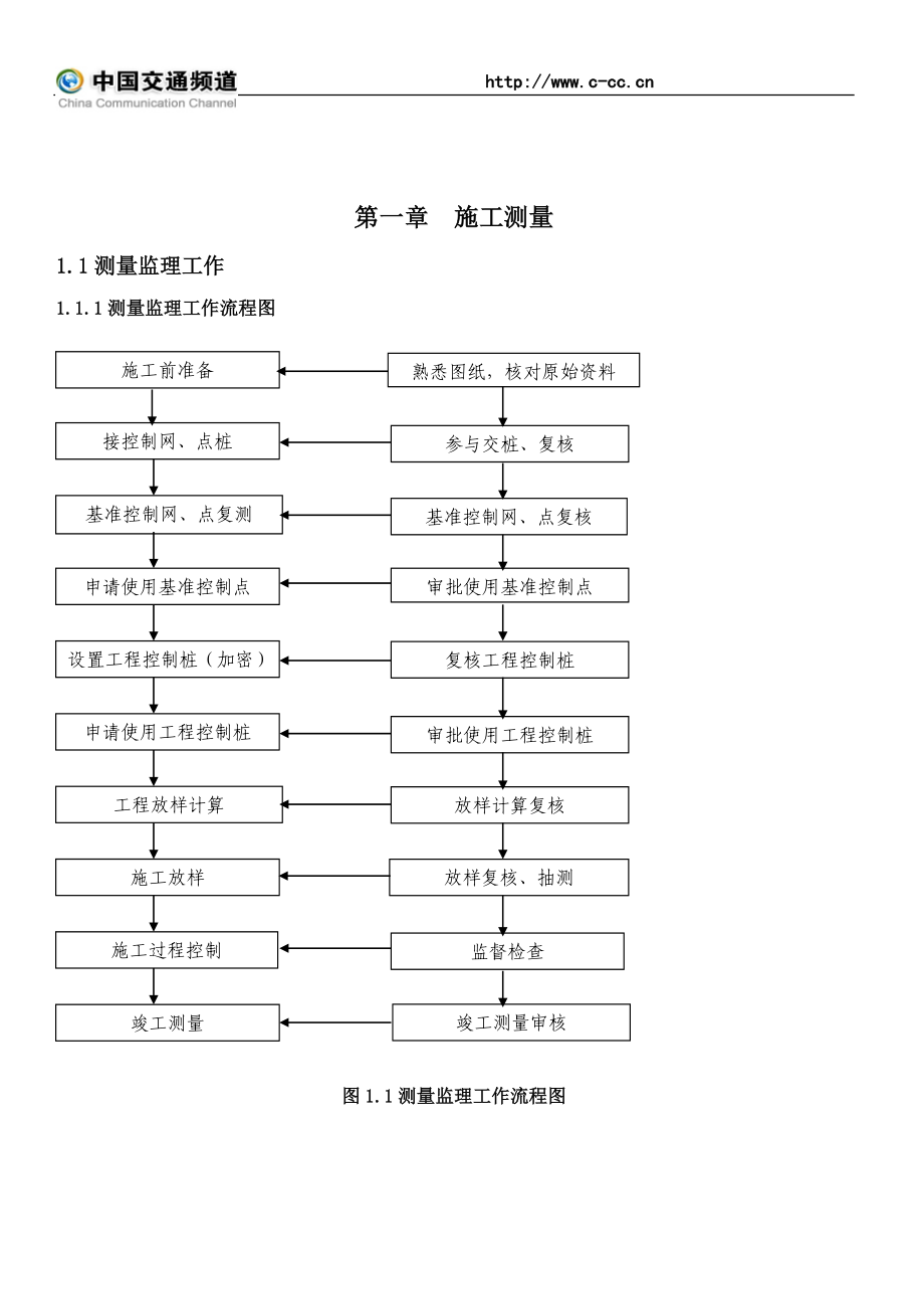 最新铁路监理实施细则_第3页