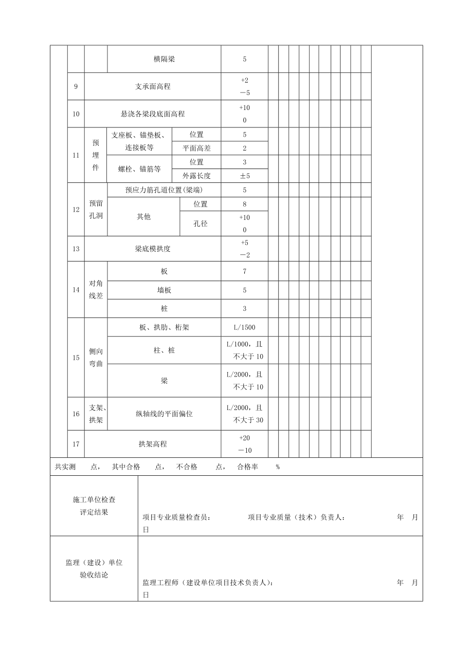 模板支架和拱架检验批质量验收记录_第3页