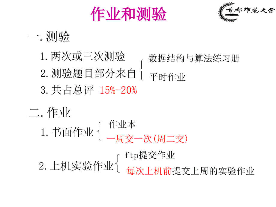 徐敏232httpxuminiecnueducnxumin25@sinacomppt课件_第4页