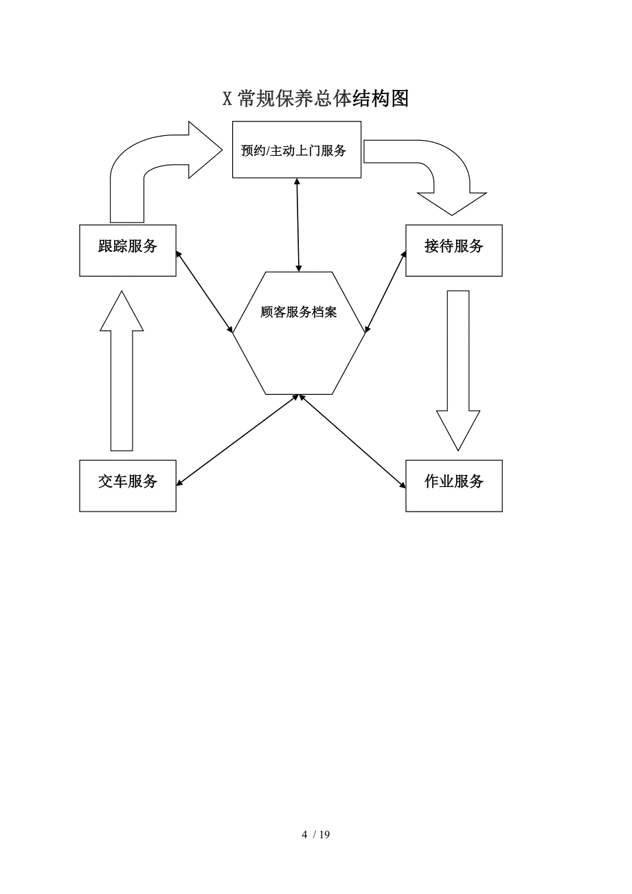 常规保养流程_第4页