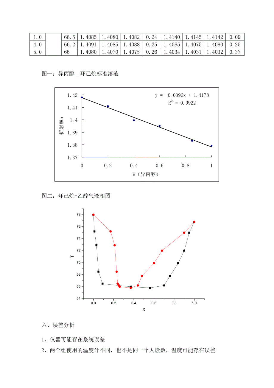 双液体系气-液平衡相图的绘制及思考题_第4页