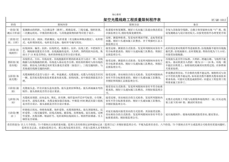 线路铁塔基础室分质量控制点_第5页