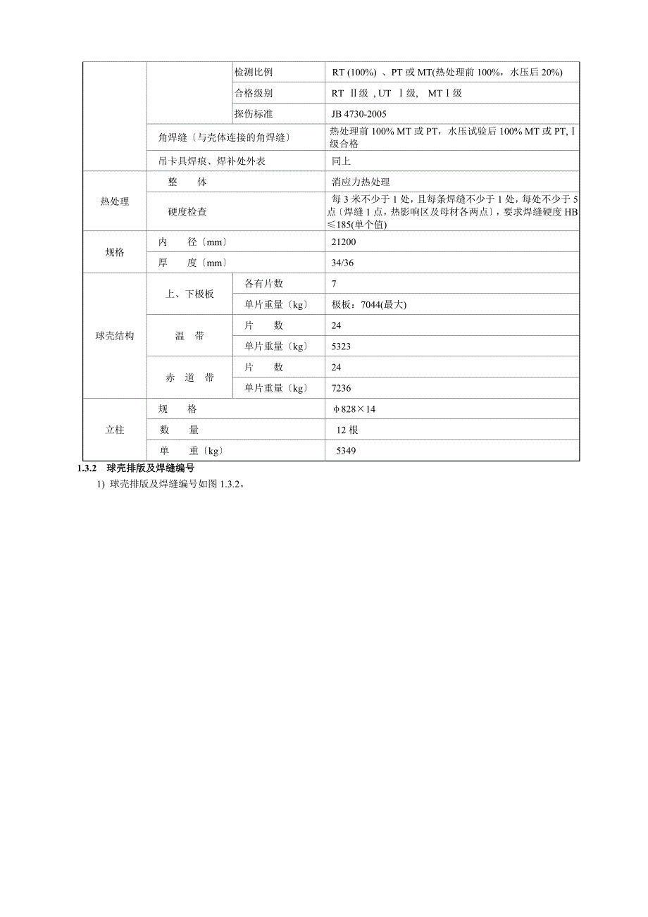 某5000球罐施工方案_第4页