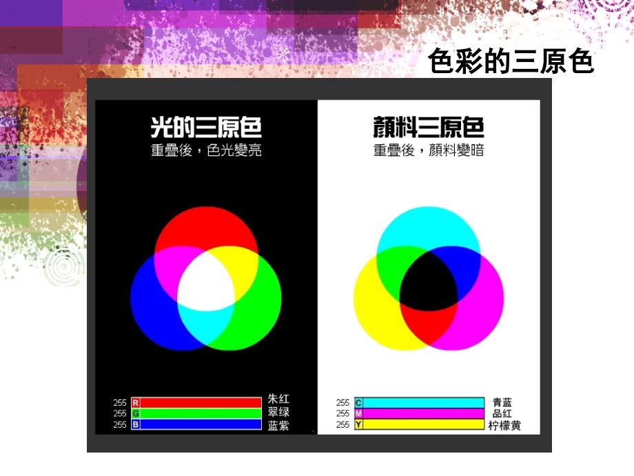 ps学习色彩基础知识_第2页