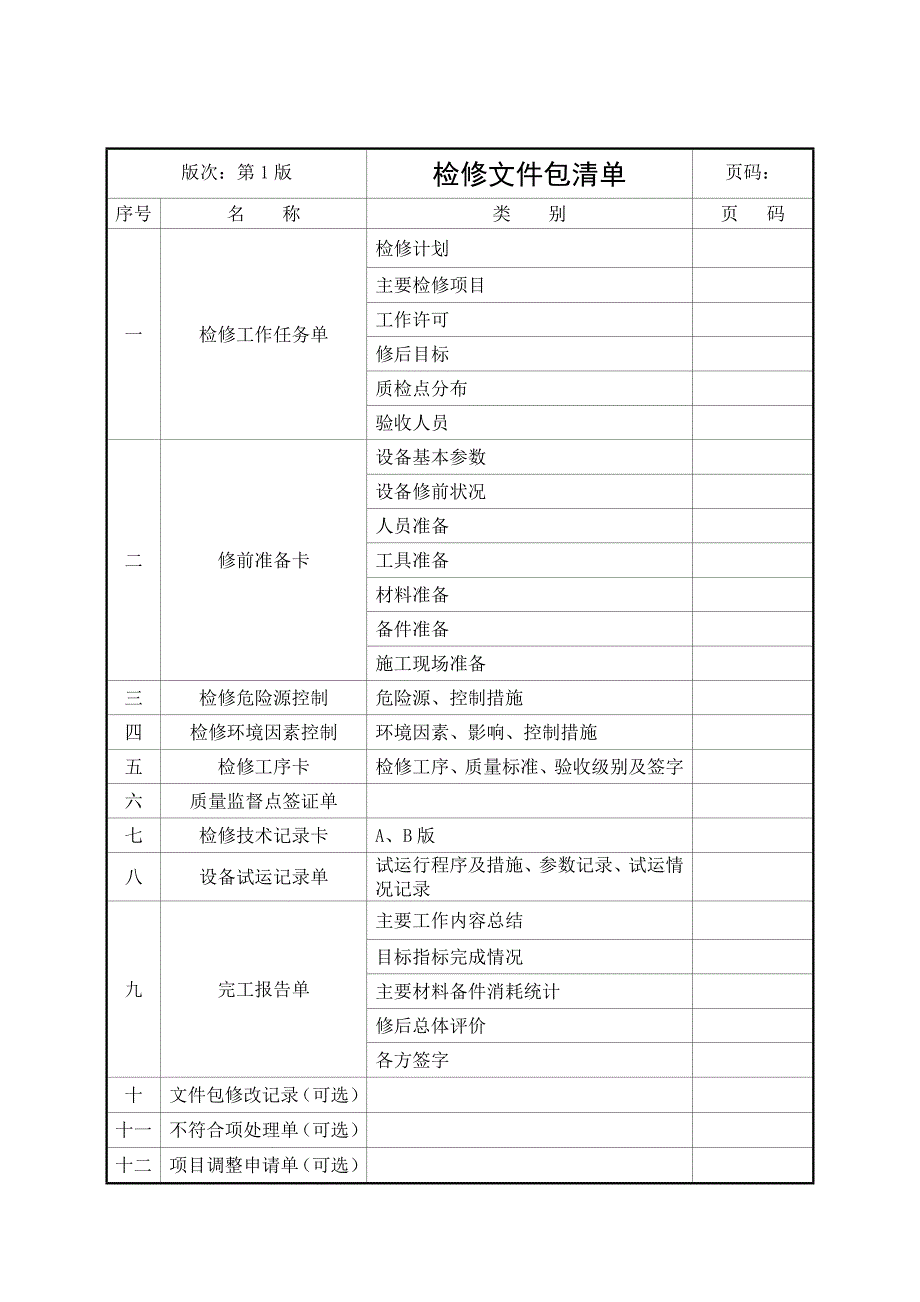 发电厂检修文件包－作业指导书－汽机低压旁路控制阀_第2页