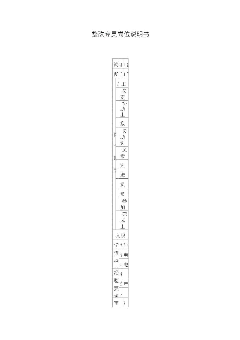 物业工程维修部各岗位职责_第4页