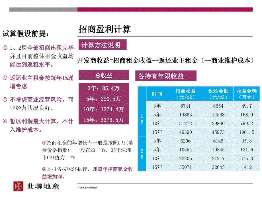 世联深圳天立中央广场价格商业返租测算_第5页