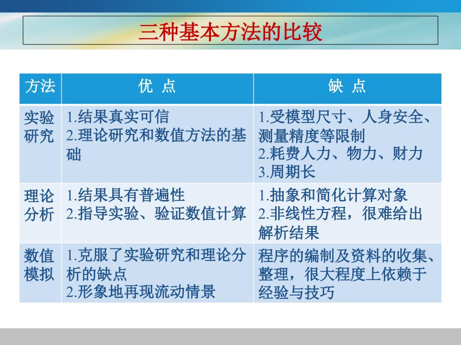 数值模拟在Fluent软件上的应用课件_第2页