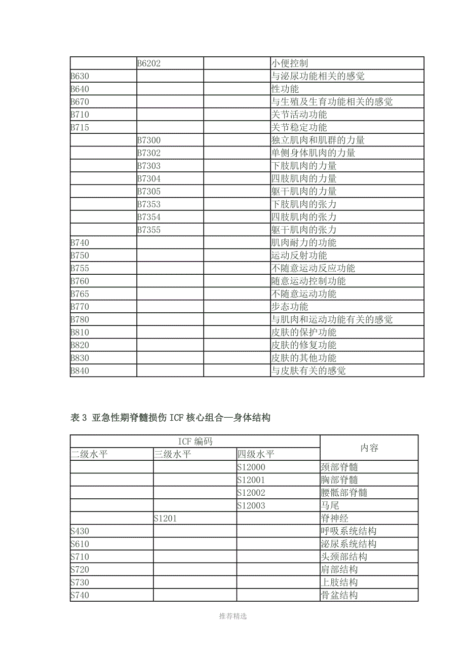 脑瘫简要ICF核心组合Word版_第3页