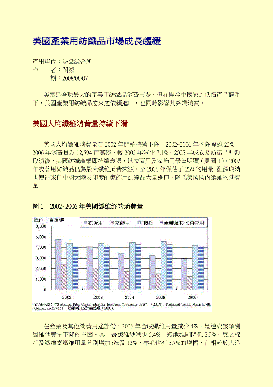 美国产业用纺织品市场成长趋缓.doc_第1页