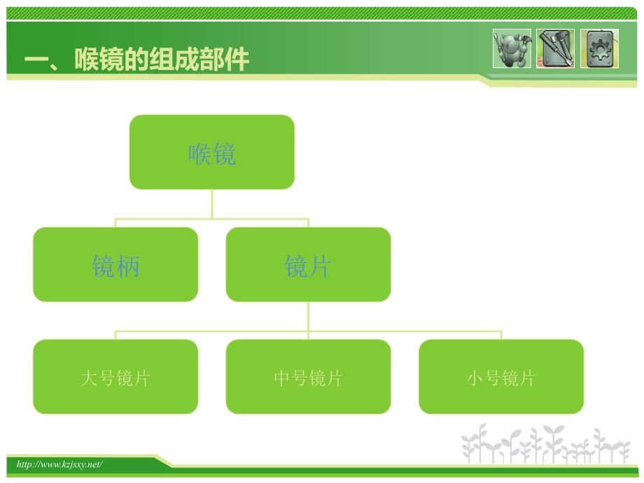 喉镜使用简单介绍_第3页