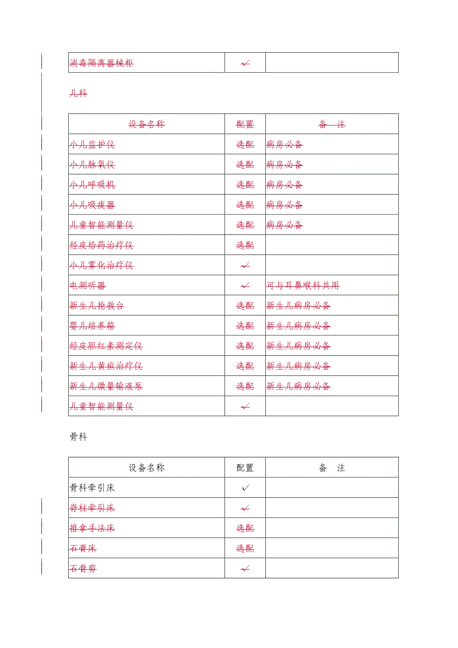 二级中医医院医疗设备配置标准_第4页