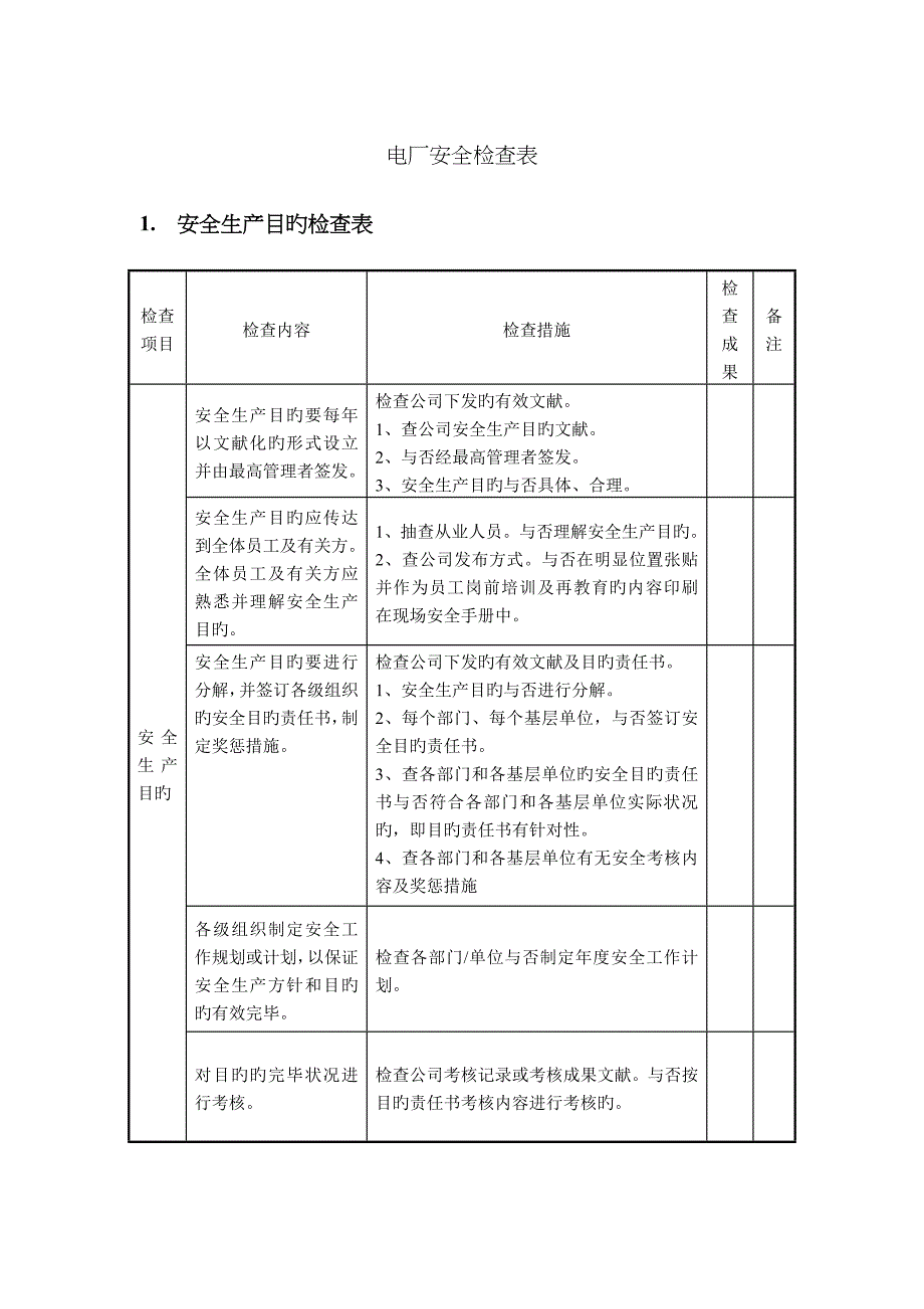 电厂安全检查表终_第1页