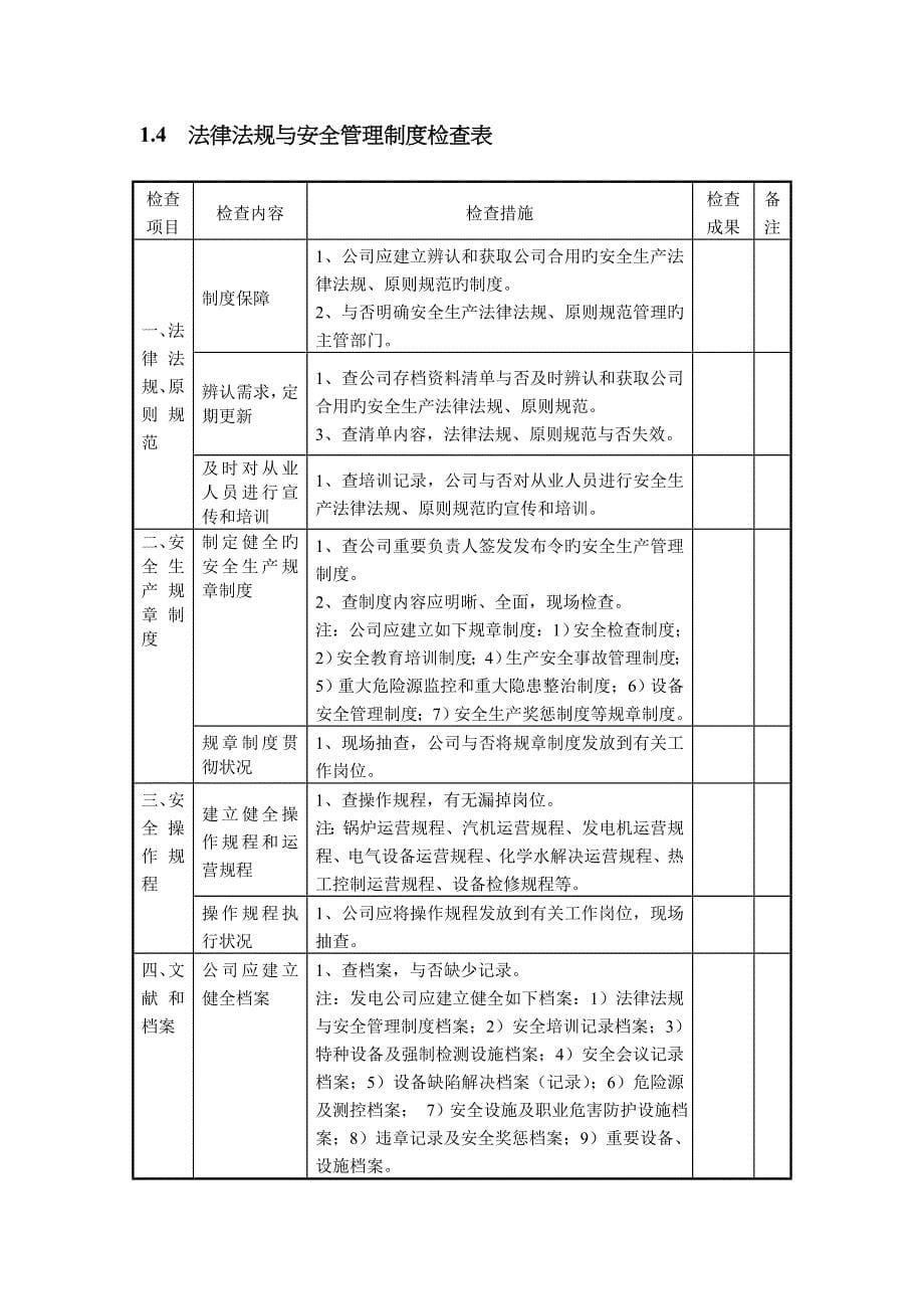 电厂安全检查表终_第5页