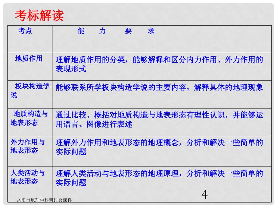 高中地理地球的表面形态内外力作用课件湘教版必修1_第4页