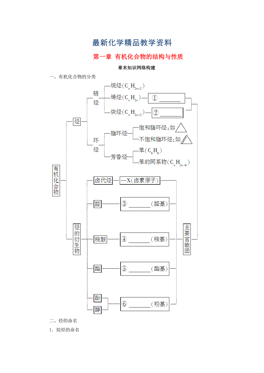 最新高中化学第一章有机化合物的结构与性质章末知识网络构建学案鲁科版选修2_第1页