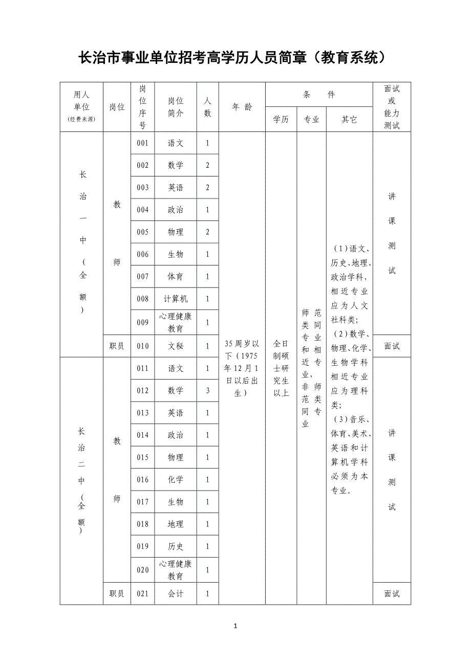 长治市事业单位招考高学历人员简章(教育系统).doc_第1页