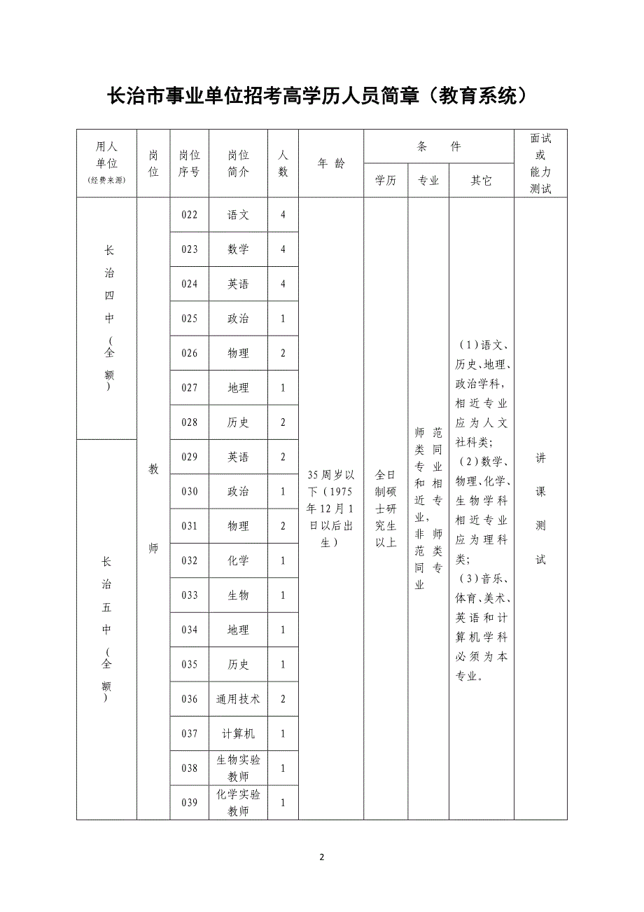 长治市事业单位招考高学历人员简章(教育系统).doc_第2页