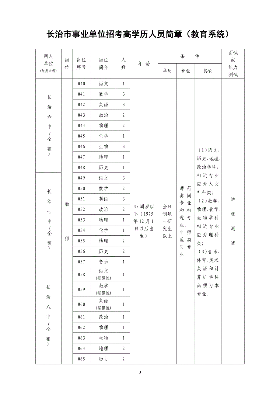 长治市事业单位招考高学历人员简章(教育系统).doc_第3页