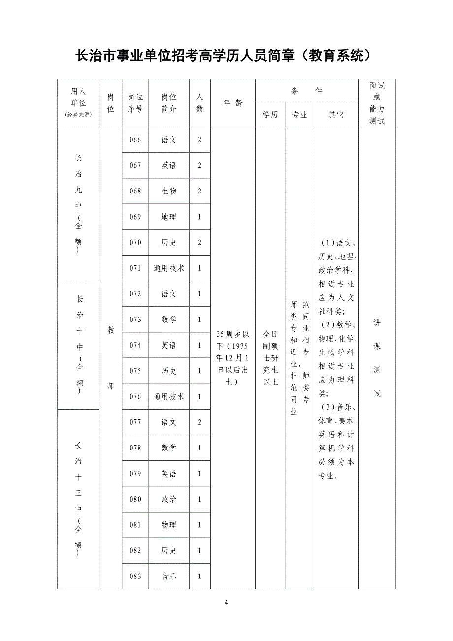 长治市事业单位招考高学历人员简章(教育系统).doc_第4页