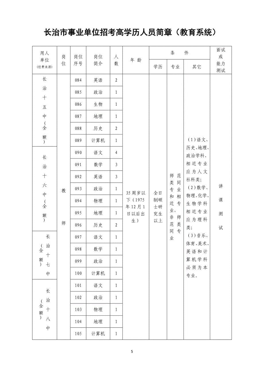 长治市事业单位招考高学历人员简章(教育系统).doc_第5页