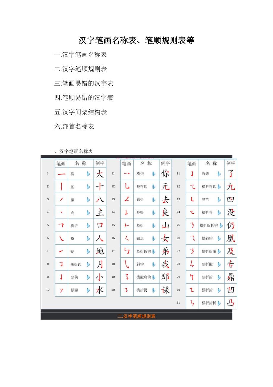 汉字笔画名称(定).doc_第1页