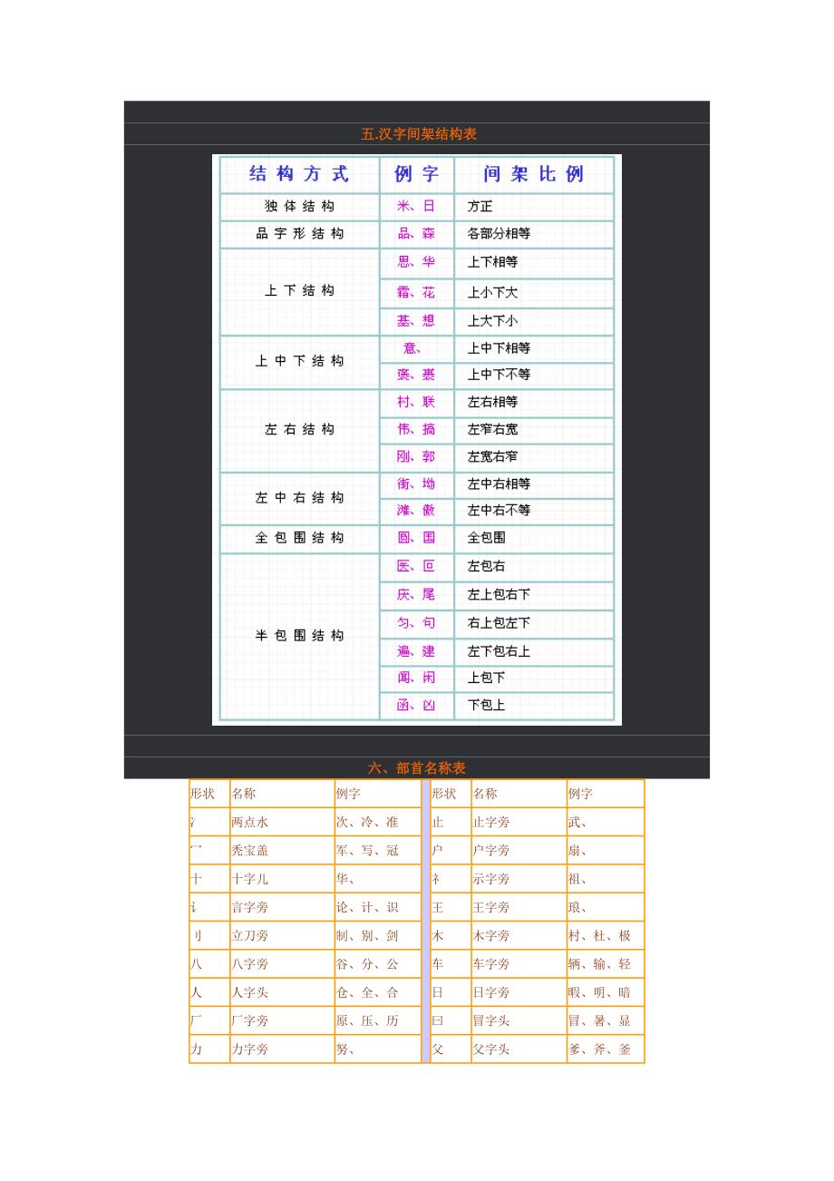 汉字笔画名称(定).doc_第5页