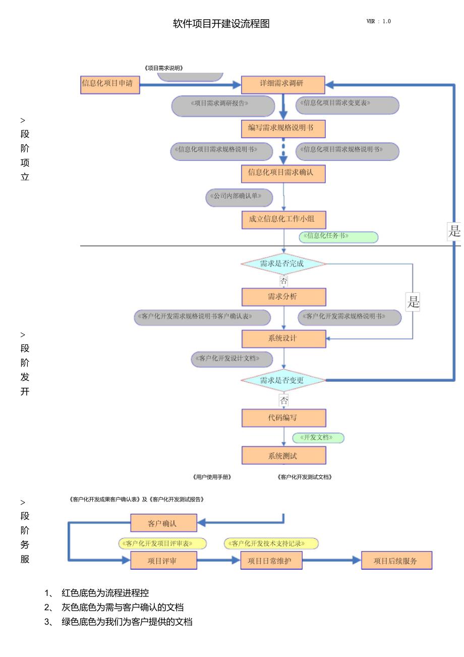 软件项目立项开发工作流程图_第1页