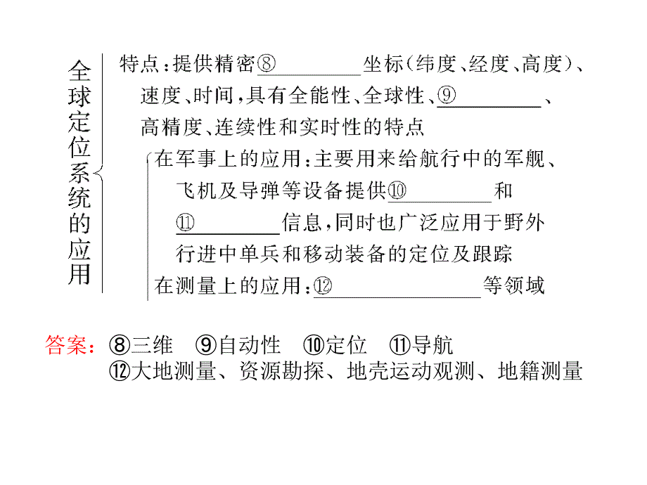 《全球定位系统的应用》课件1_第4页