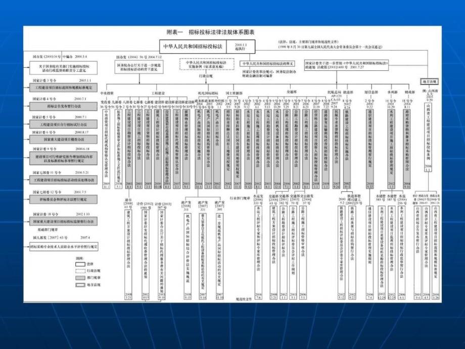 招标投标法实施条例详细解读_第4页