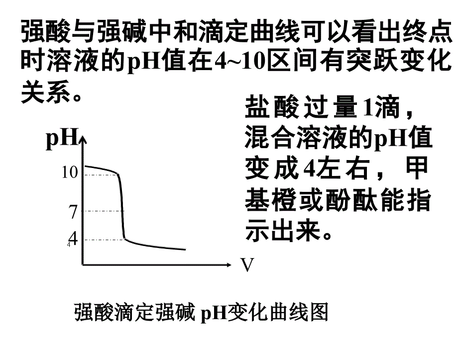 水的电离3酸碱中和滴定_第4页