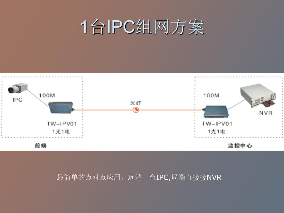 网络IP摄像机组网方案_第2页