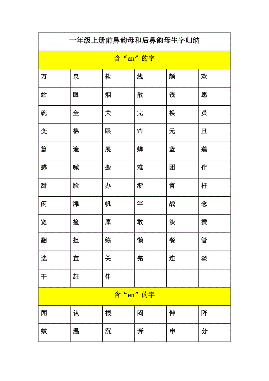 一年级上下册前鼻韵母和后鼻韵母生字归纳.docx_第3页