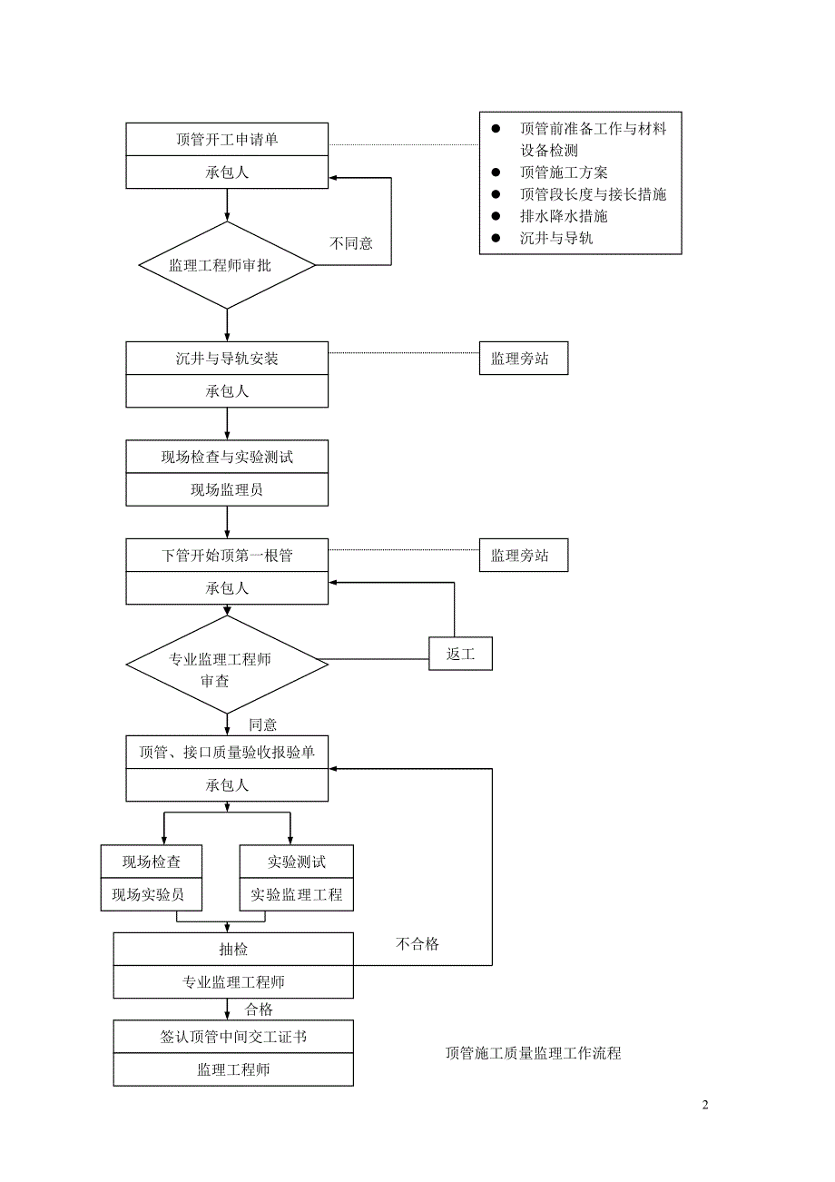 顶管施工监理细则_第2页