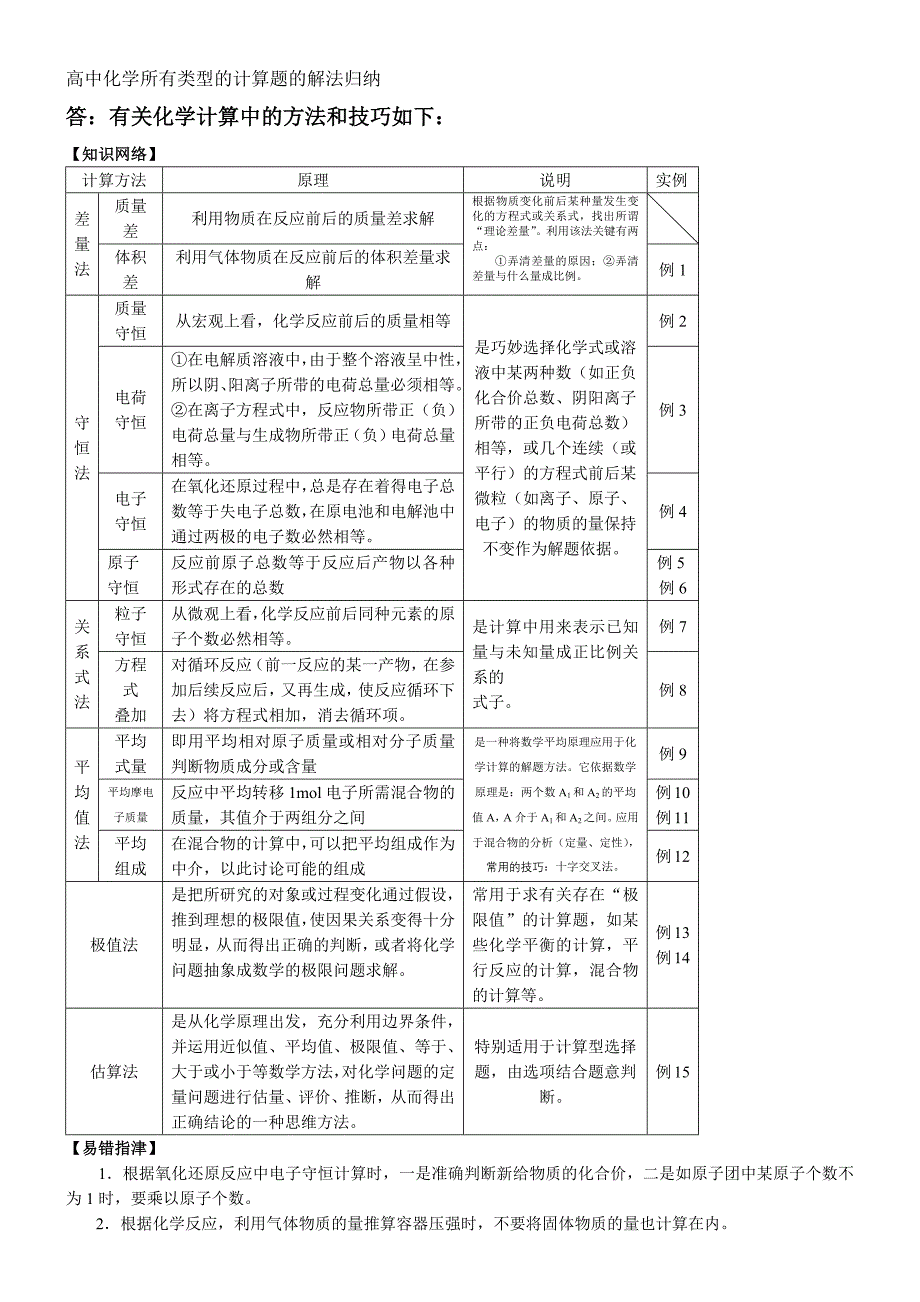 高中化学所有类型的计算题的解法归纳_第1页