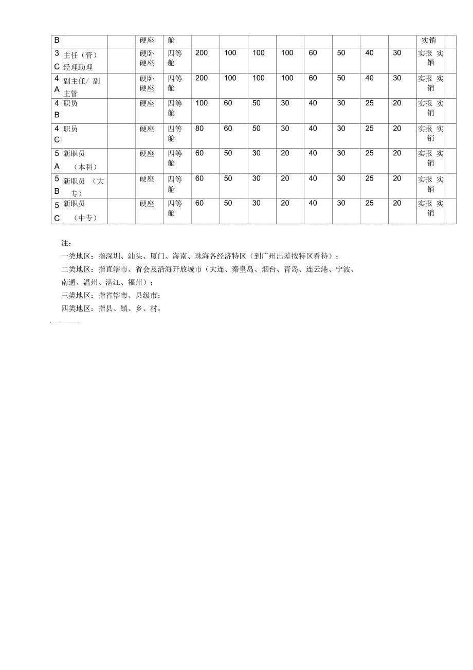 差旅费申请及审批流程_第5页