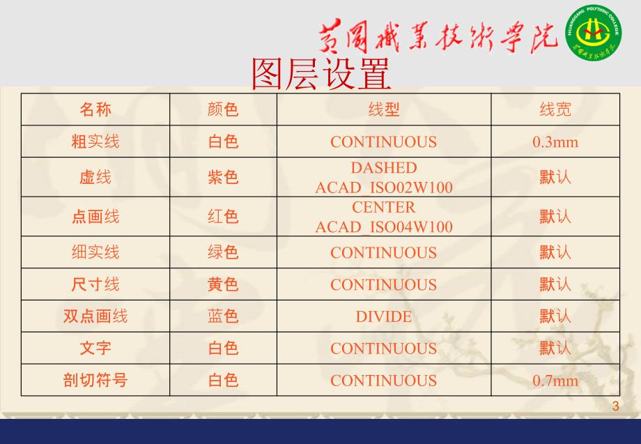 AutoCAD实训课件PPT_第3页